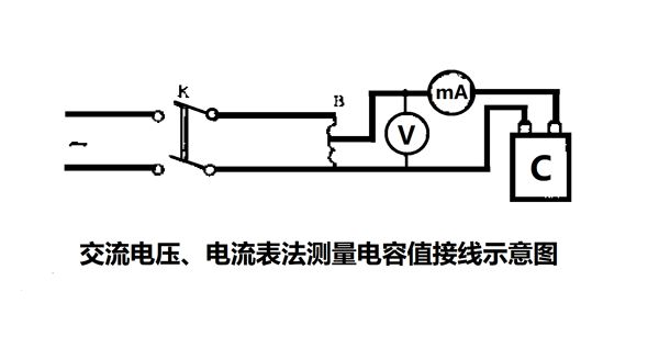 為什么要定期測量電力電容器的電容量？怎樣測量？